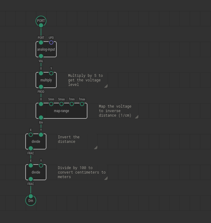 Range meter patch node