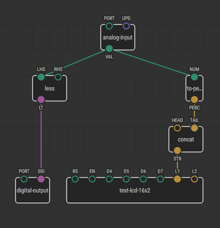 Single plant patch with percents