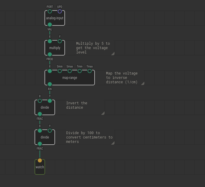 Single patch implementation